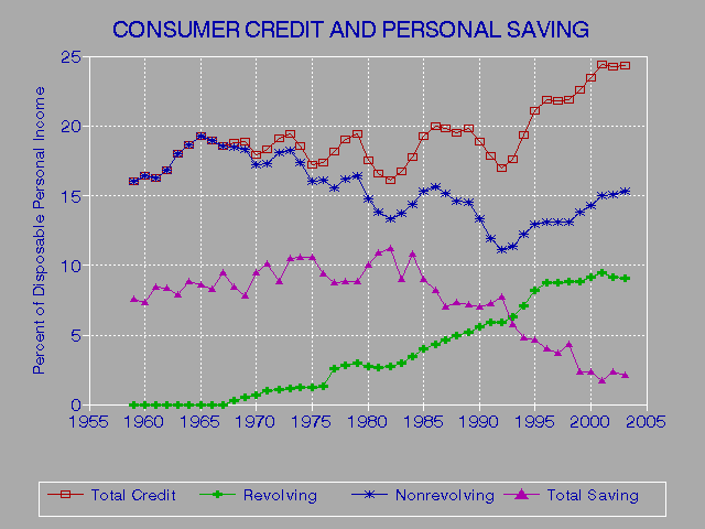 Components Of Credit Report